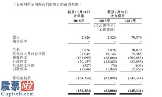 中国股市新闻网_ 康方生物二次“闯关”港交所