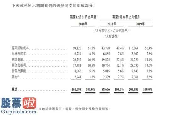 中国股市新闻网_ 康方生物二次“闯关”港交所