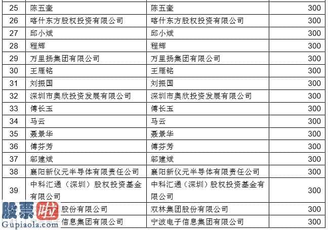 股票公司资讯_双飞股份IPO：网上中签号码共3.8万个网下47名投资者未参与申购