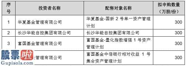 股票公司资讯_双飞股份IPO：网上中签号码共3.8万个网下47名投资者未参与申购