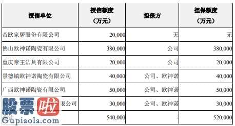 看懂股市新闻:投资者必读_帝欧家居(002798)拟为欧神诺合计不超3.8亿元银行授信提供担保