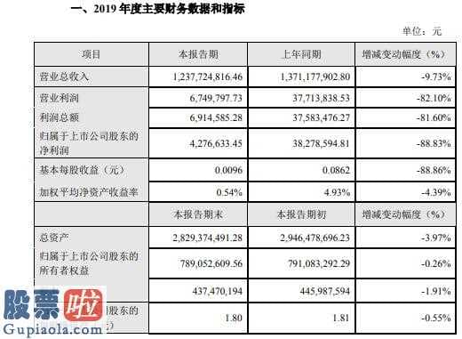 中国上市公司资讯网首页_依米康(300249)2019年营收12.38亿元同比减少10%