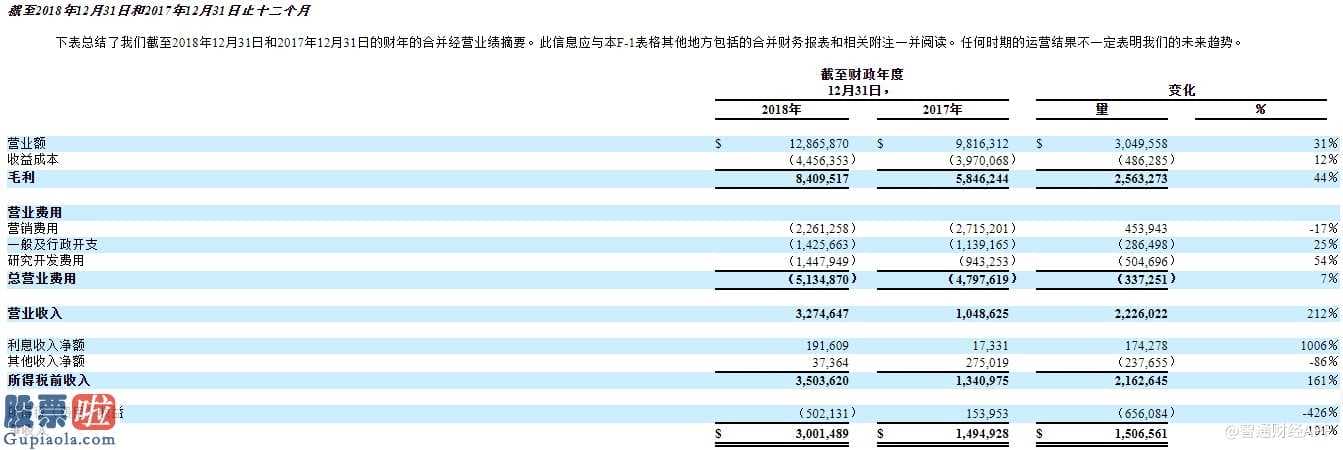 上市公司快报_美股新股解读︱线上学术推广难做 众巢医学欲转C端卖“健康鸡汤”