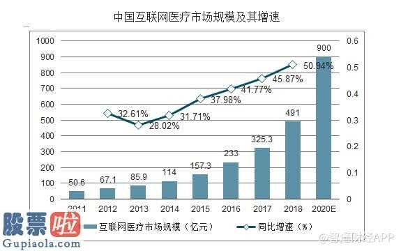 上市公司快报_美股新股解读︱线上学术推广难做 众巢医学欲转C端卖“健康鸡汤”