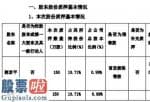 上市公司新闻与公告_祥鑫科技(002965)股东郭京平质押150万股用于个人投资