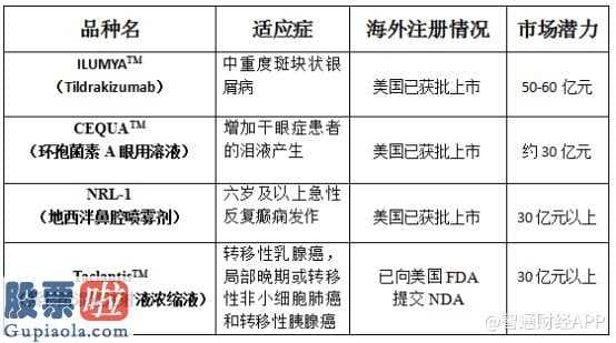 股市资讯_杀人鲸沽空预谋落空 康哲药业(00867)真金不怕火炼