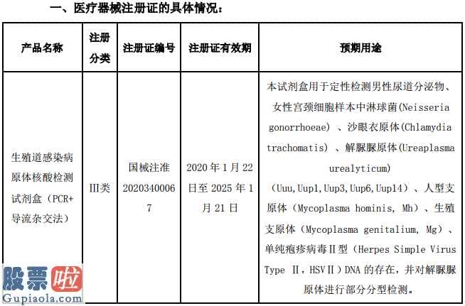 上市公司新闻敲诈_子公司取得医疗器械注册证 研发占比达20% 凯普生物(300639)进入高增长期？