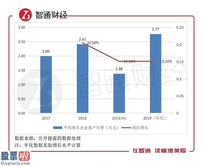 最近股市新闻_乐班班崛起于千亿培训市场 猎聘市值面临重估