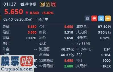 股市要闻股市要闻_ 1月份订单总商品交易额同比增五成 香港电视(01137)高开6.4%