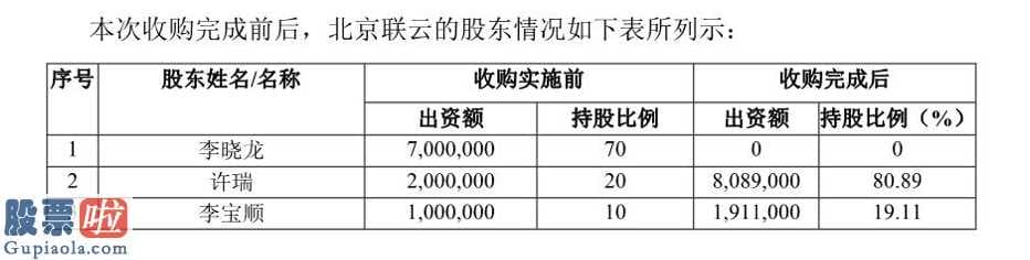 上市公司新闻发布会主持词_原实控人减持控股股东公司股份联云世纪实控人变更