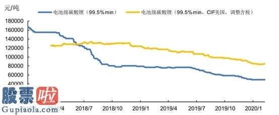 今天股市新闻头条_6个交易日上涨56%，赣峰锂业当下更需要的是冷静