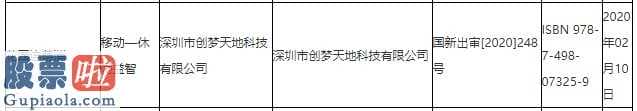 最近股市新闻头条新闻_新一批国产游戏版号下发，网易腾讯中手游等公司产品在列