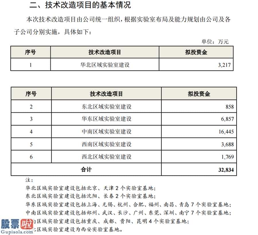 上市公司资讯网站_广电计量(002967)近日发布2020年技术改造项目及资金计划