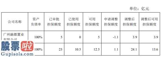 股票上市公司快报_金融街(000402)对公司全资子公司担保额度进行内部调剂