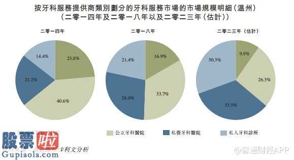 上市公司资讯第一平台_ 温州最大民营牙科医院中国口腔医疗集团递表港交所