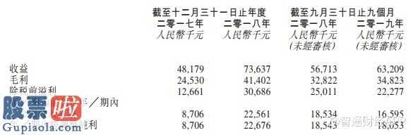 上市公司资讯第一平台_ 温州最大民营牙科医院中国口腔医疗集团递表港交所