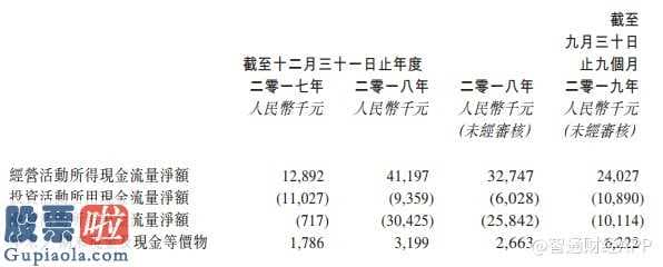 上市公司资讯第一平台_ 温州最大民营牙科医院中国口腔医疗集团递表港交所