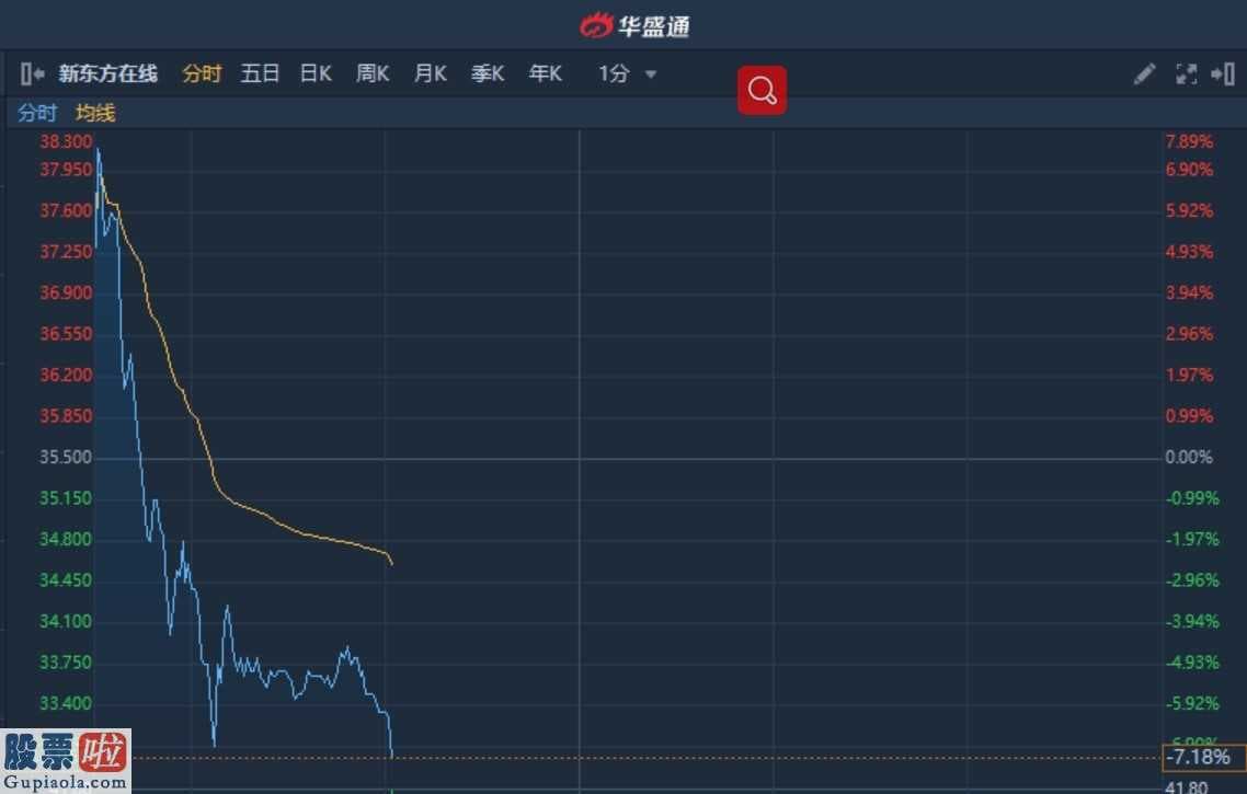 上市公司新闻发言人制度_港股异动︱新东方在线高开低走振幅达15.9% 盘中高位回吐逾7%