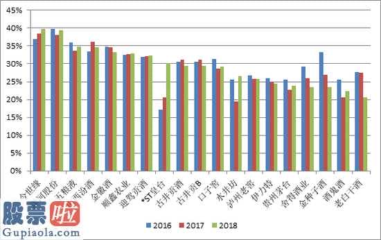 最近股市新闻头条新闻_洋河股份(002304)Q1营收占比高 渠道库存调整未完又增新压力