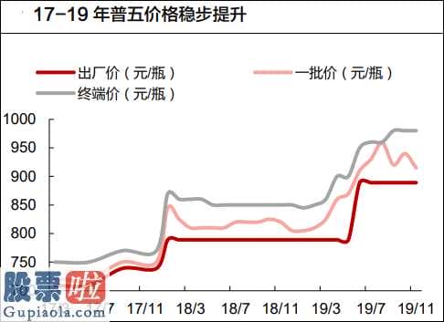 最近股市新闻头条新闻_洋河股份(002304)Q1营收占比高 渠道库存调整未完又增新压力