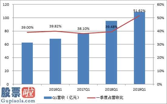 最近股市新闻头条新闻_洋河股份(002304)Q1营收占比高 渠道库存调整未完又增新压力