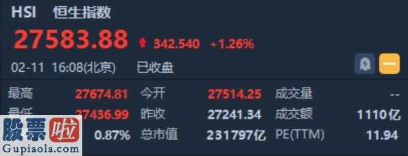 中国股市新闻头条_恒指收涨1.26%报27583点 在线教育及SaaS概念集体回调