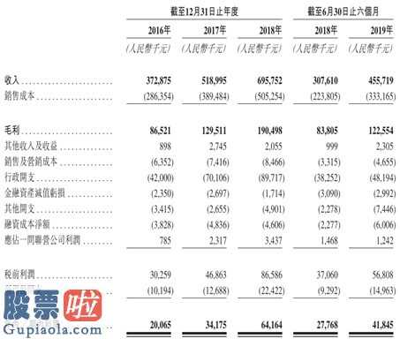 上市公司资讯网_时代邻里：一则盈喜吹来的风