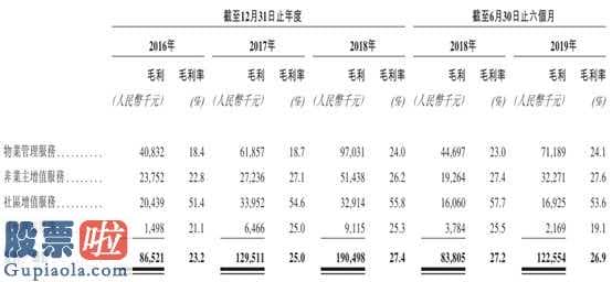 上市公司资讯网_时代邻里：一则盈喜吹来的风