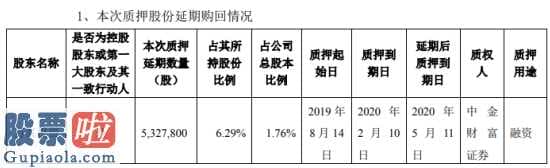 上市公司要闻_兴业科技(002674)股东万兴投资质押延期533万股用于融资