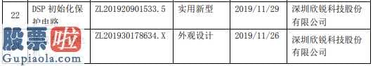 今天股市新闻最新_欣锐科技(300745)及子公司取得专利证书