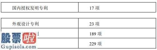 今天股市新闻最新_欣锐科技(300745)及子公司取得专利证书