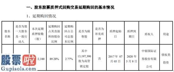 今日股市新闻有哪些_汇金股份(300368)股东鲍喜波延期质押1472万股用于债权类投资