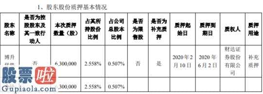 新兴产业率上市公司新闻_海联金汇(002537)股东博升优势质押630万股用于补充质押