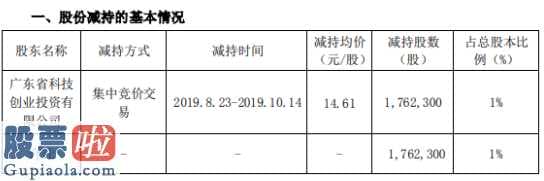 今日股市新闻早知道_华锋股份(002806)股东广东科创减持176万股套现约2575万元