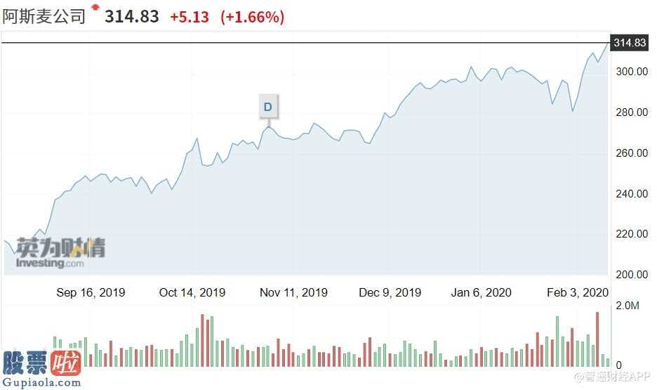 上市公司资讯网站_全球最大半导体(512480)设备公司阿斯麦涨超1%，股价触及历史新高