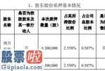 新兴产业率上市公司新闻_海联金汇(002537)股东博升优势质押630万股用于补充质押