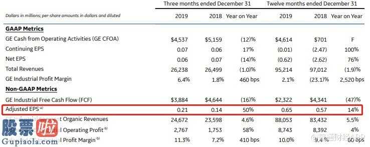 看懂股市新闻在线阅读_通用电气(GE.US）：稳健的2019，能否换来强势的2020？
