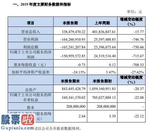 上市公司新闻发布会主持词_蓝海华腾(300484)2019年预计营收3.38亿元同比减少16%