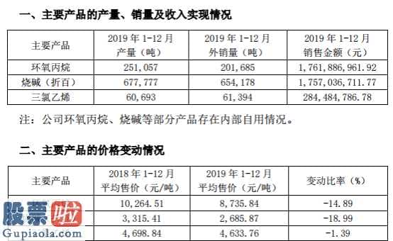 股市新闻直播在哪里看：滨化股份(601678)2019年主要产品环氧丙烷实现收入17.62亿元