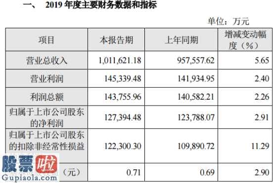 今日股市新闻头条_中南传媒(601098)2019年预计净利润12.74亿元比上年同期增长2.91%