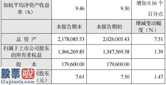 今日股市新闻头条_中南传媒(601098)2019年预计净利润12.74亿元比上年同期增长2.91%