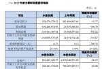 上市公司新闻发布会主持词_蓝海华腾(300484)2019年预计营收3.38亿元同比减少16%