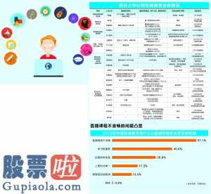 今天股市新闻来自雅虎_在线教育助力抗疫 上市公司把脉行业拐点