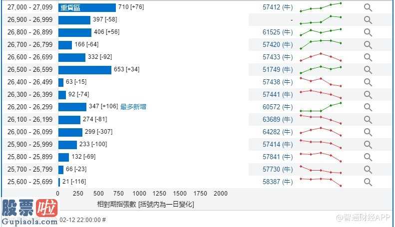 股票公司资讯：恒指牛熊街货比︱2月13日