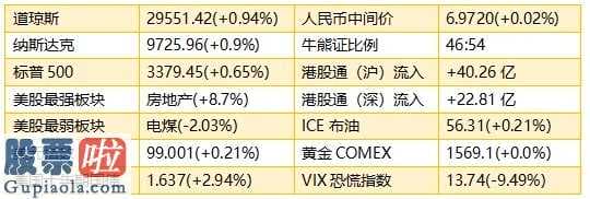 今日股市新闻头条_智通港股早知道︱市场情绪乐观恒指一举站上年线，政策补短板基建股当炒