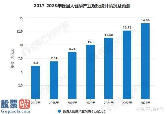 看懂股市新闻第二版_互联网医疗开辟抗疫“第二战场” 平安好医生2019年营收增109%