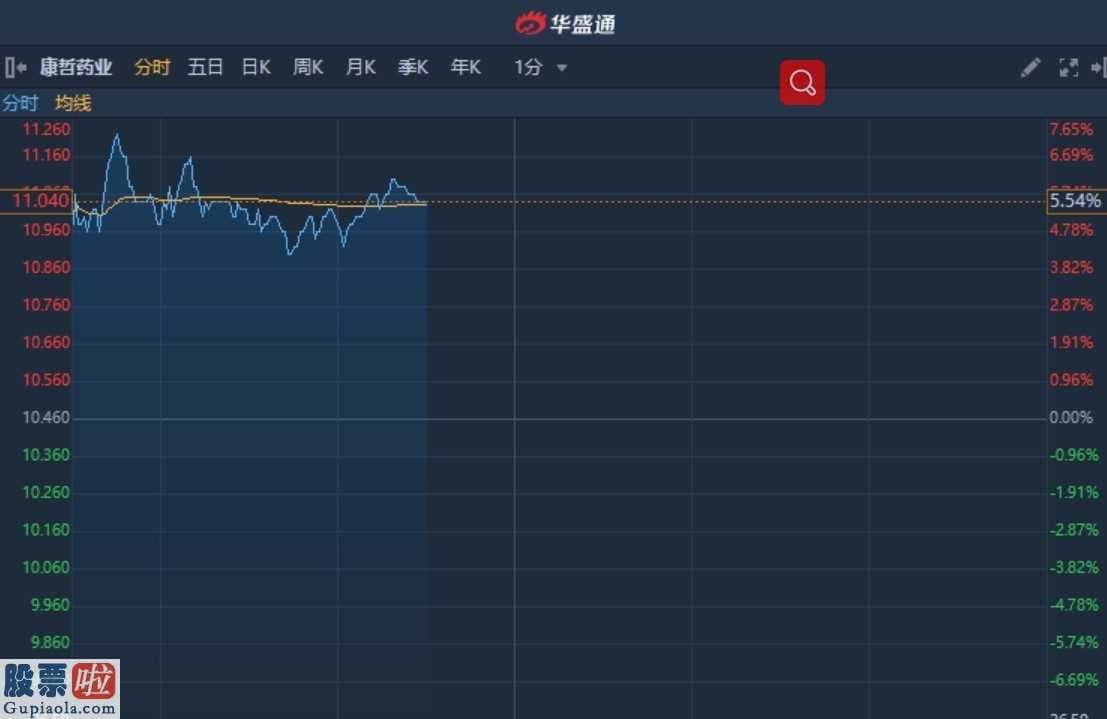 看懂股市新闻第二版_港股异动︱斥资9816.41万港元回购964.8万股 康哲药业(00867)涨超5%