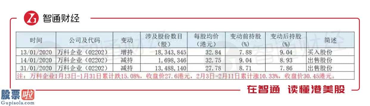 股市新闻直播：恒指V型反弹这24天，摩根大通77次调仓买卖了哪些股票？