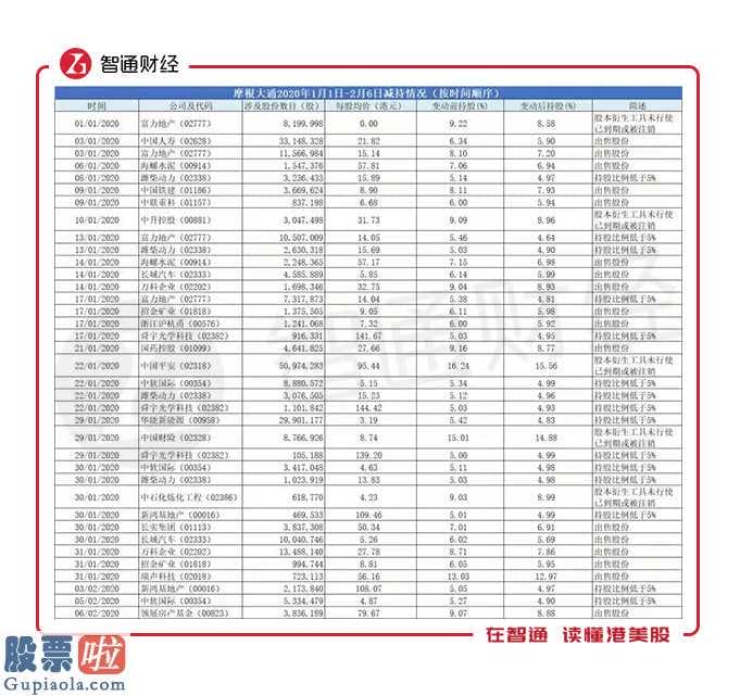 股市新闻直播：恒指V型反弹这24天，摩根大通77次调仓买卖了哪些股票？