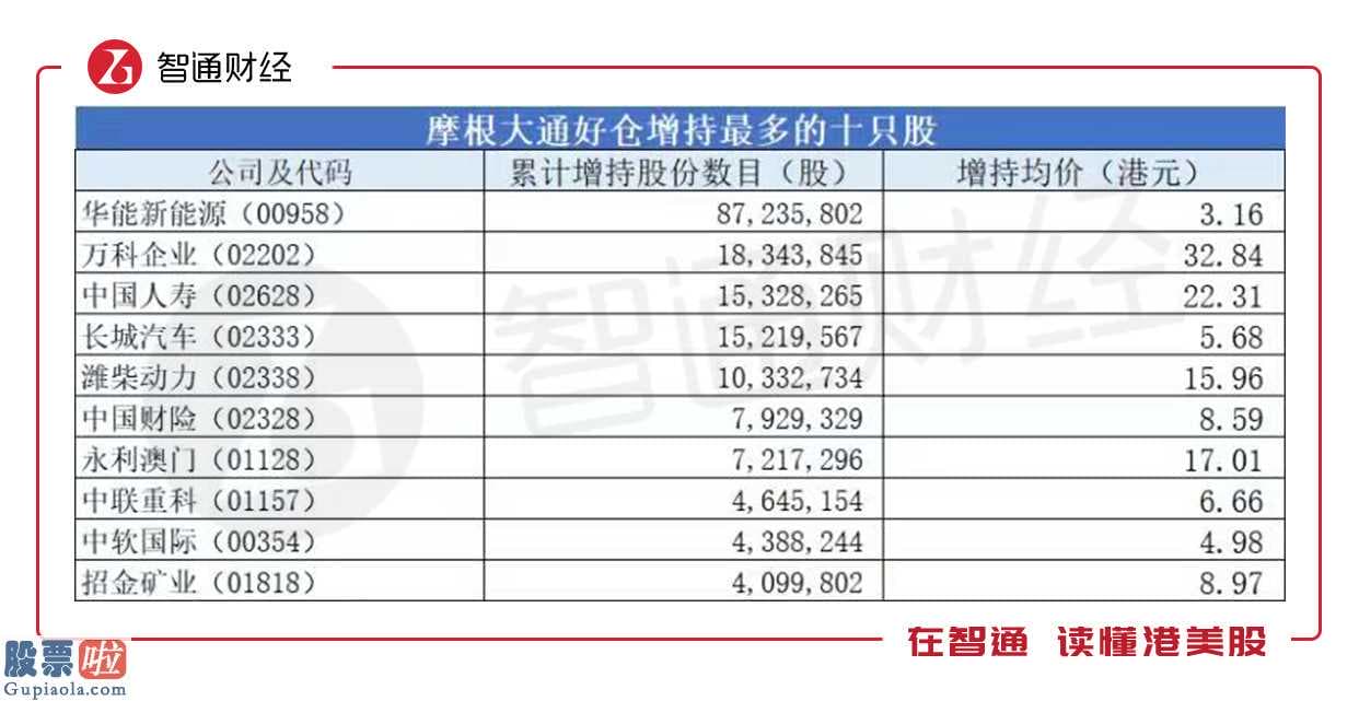 股市新闻直播：恒指V型反弹这24天，摩根大通77次调仓买卖了哪些股票？